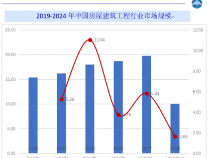 中国房屋建筑工程行业报告：概述、产业链、行业壁垒、市场规模及发展趋势分析